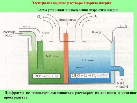 Выбор кислотного раствора для электролиза