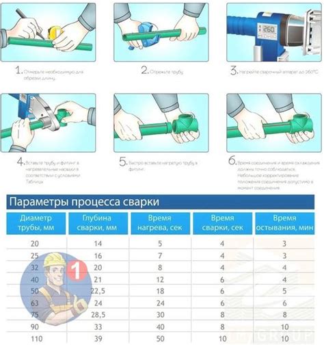 Выбор клея холодной сварки