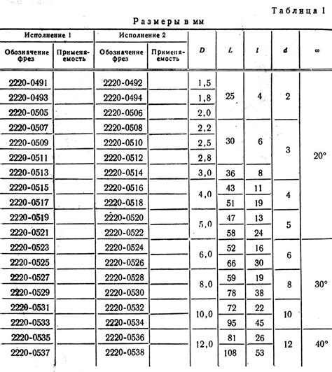 Выбор концевой фрезы в зависимости от материала