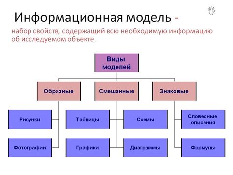 Выбор концепции для модели