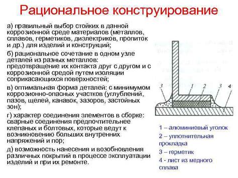 Выбор коррозионно-стойких материалов