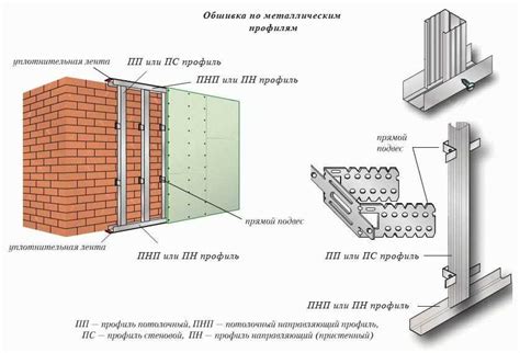 Выбор крепежных элементов для установки утеплителя на металлическую поверхность