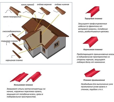 Выбор листов оцинкованной стали для кровли