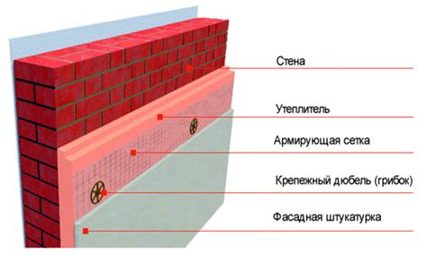 Выбор лучшего способа крепления пеноплекса к железу