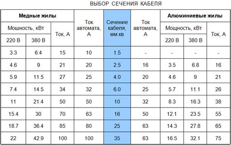 Выбор максимальной мощности