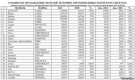 Выбор марки металлолома в зависимости от конкретных задач