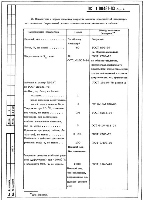 Выбор марки полиуретановых эмалей