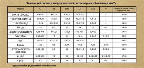 Выбор марок стали для горячекатаного круглого проката