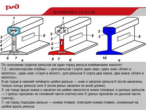 Выбор материала для изготовления рельсов