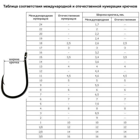 Выбор материала для крючков