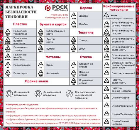 Выбор материала для маркировки