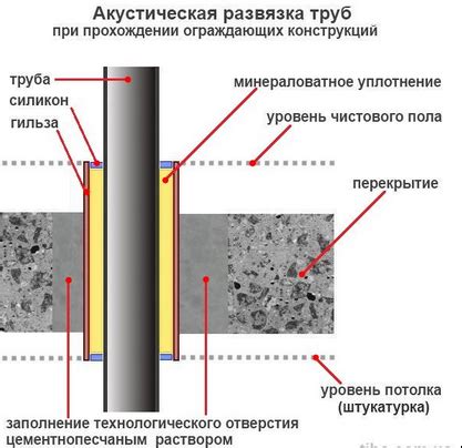 Выбор материала для прохода