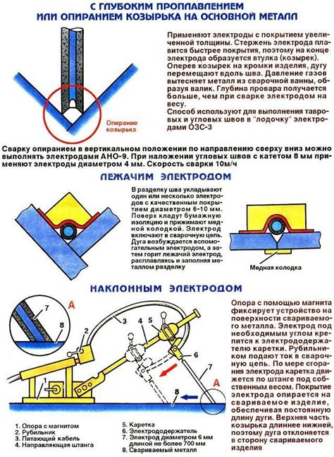 Выбор материала для сварки по эскизу