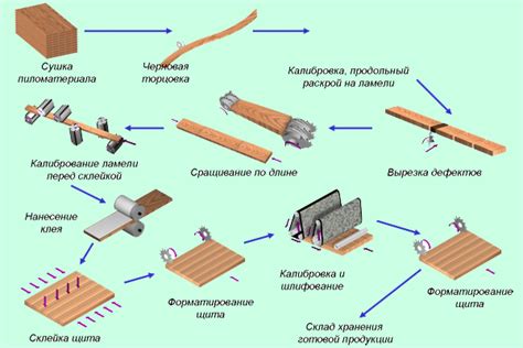 Выбор материала для создания щита