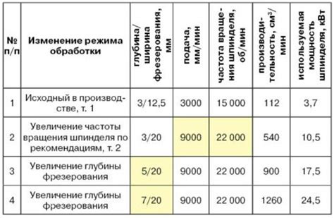 Выбор материала для фрезы