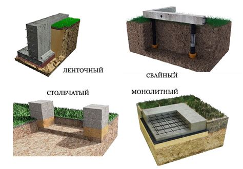 Выбор материала для фундамента замка