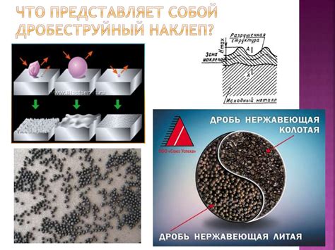 Выбор материала и обработка поверхности