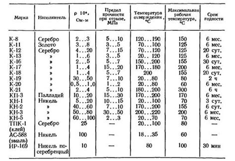 Выбор материала и толщины