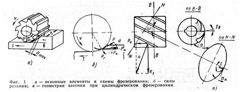 Выбор материала при фрезеровке по металлу