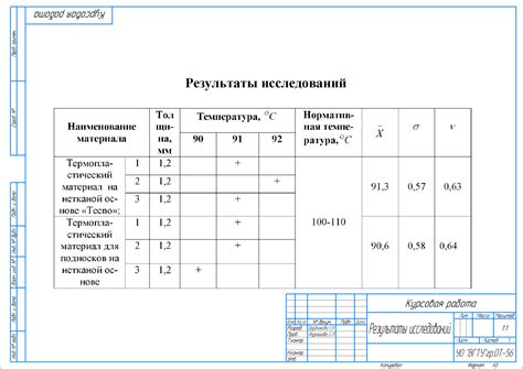 Выбор материалов для метода шелкографии на металле