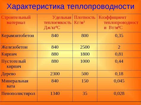 Выбор материалов для прикрепления блестящего утеплителя к металлу