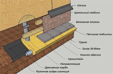 Выбор материалов для цоколя с арматурой