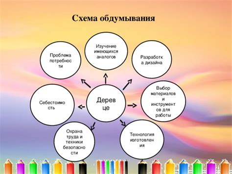 Выбор материалов и инструментов для изготовления диска