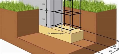 Выбор материалов и постройка фундамента