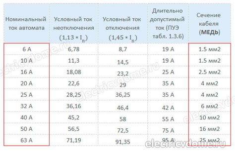 Выбор места для автомата