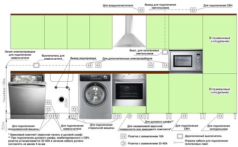 Выбор места для варочной стойки