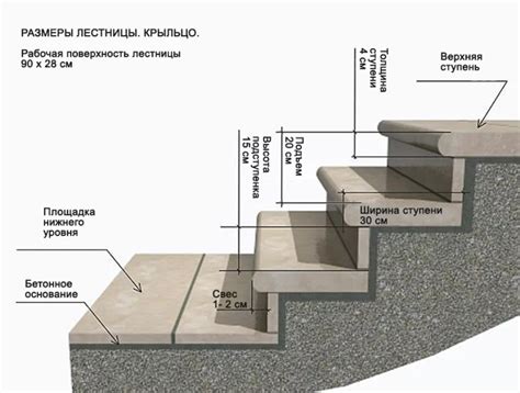 Выбор места для ступеньки