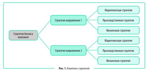 Выбор места исходя из стратегии