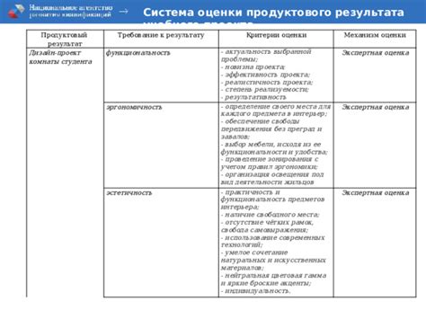 Выбор места исходя из функциональности и эстетической ценности