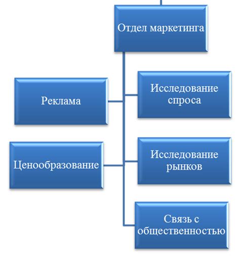 Выбор места и постановка базовой структуры