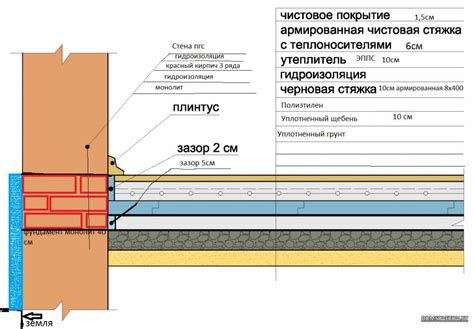 Выбор места и размеров фундамента