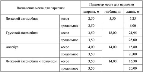 Выбор места и размеры загона