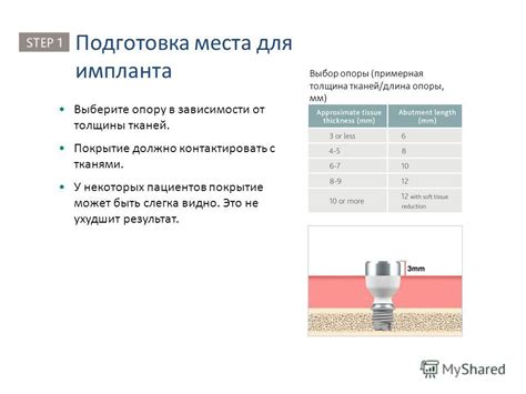 Выбор места постановки импланта: стратегические точки и анатомия