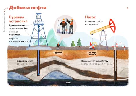 Выбор месторождений для добычи