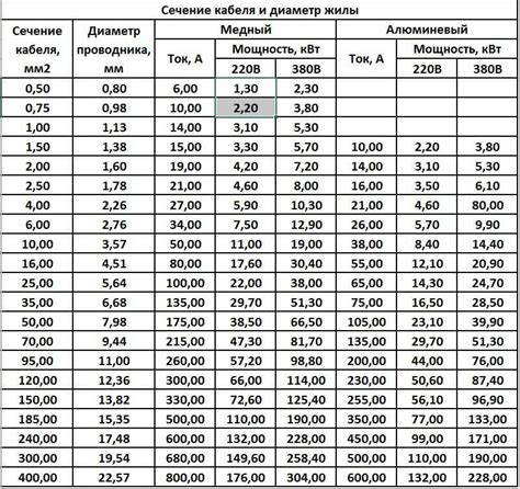 Выбор металла в зависимости от мощности лампочки