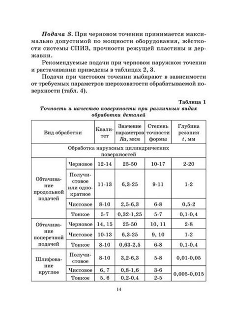 Выбор металла в зависимости от цели использования