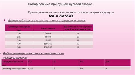 Выбор металла для опыта