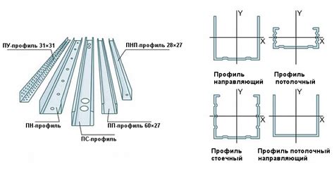 Выбор металла для профиля