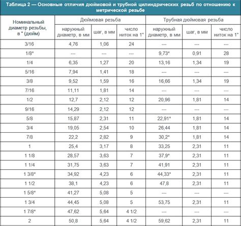 Выбор металла для резьбы