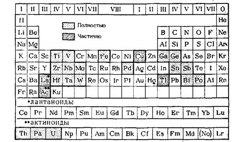 Выбор металла и реагента