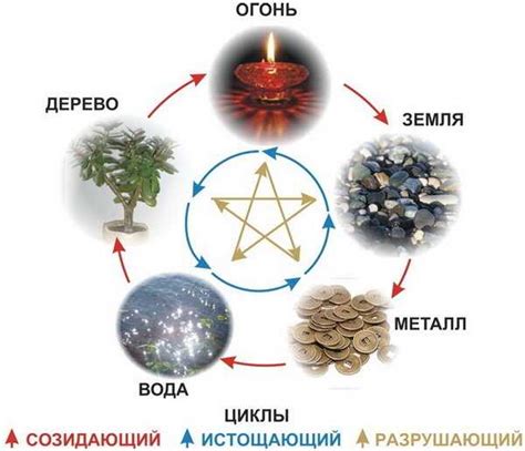 Выбор металла по дате рождения: какой металл соответствует вашему характеру?