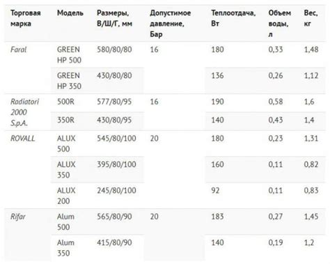 Выбор металла с оптимальной теплопроводностью