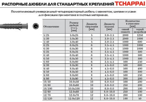 Выбор металлических гвоздей на жидкую основу для разных типов бетона