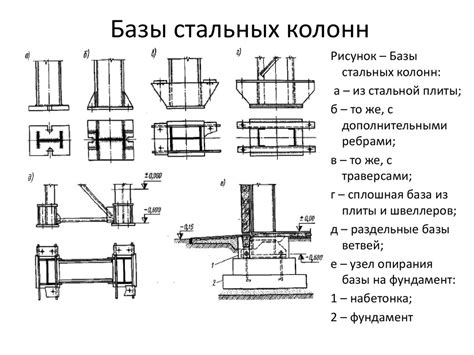 Выбор металлической базы