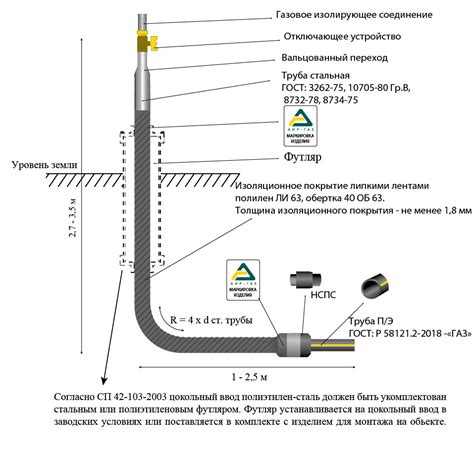 Выбор металлической трубы для газопровода