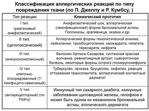 Выбор металлов, не вызывающих аллергических реакций